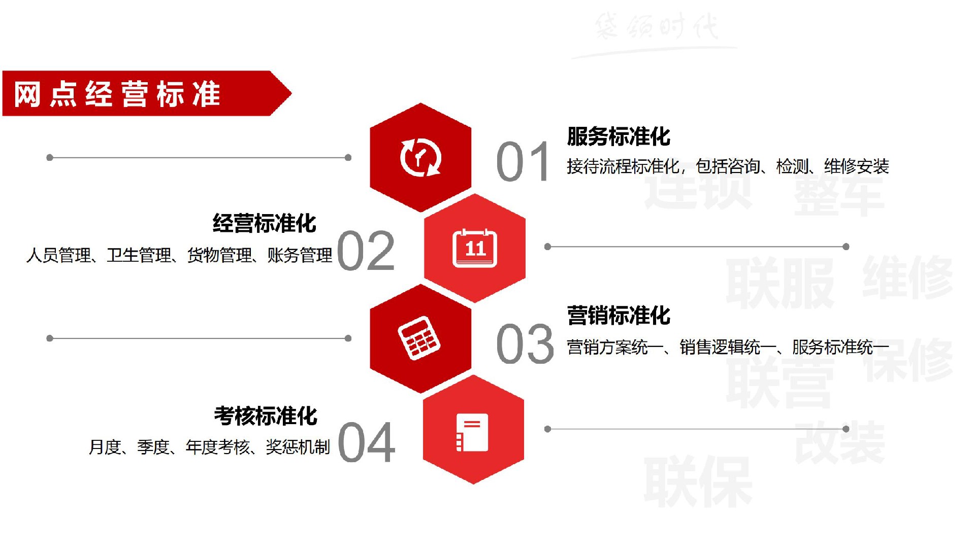 1669973769224693.jpg 通达联盟(商业计划) -初稿_44.jpg