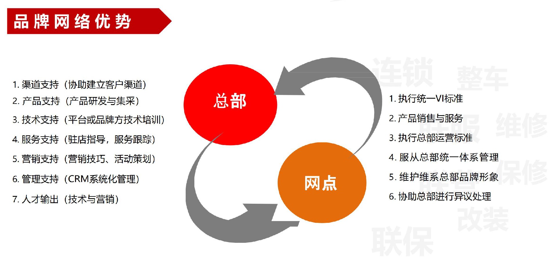 1669973932629125.jpg 通达联盟(商业计划) -初稿_43.jpg